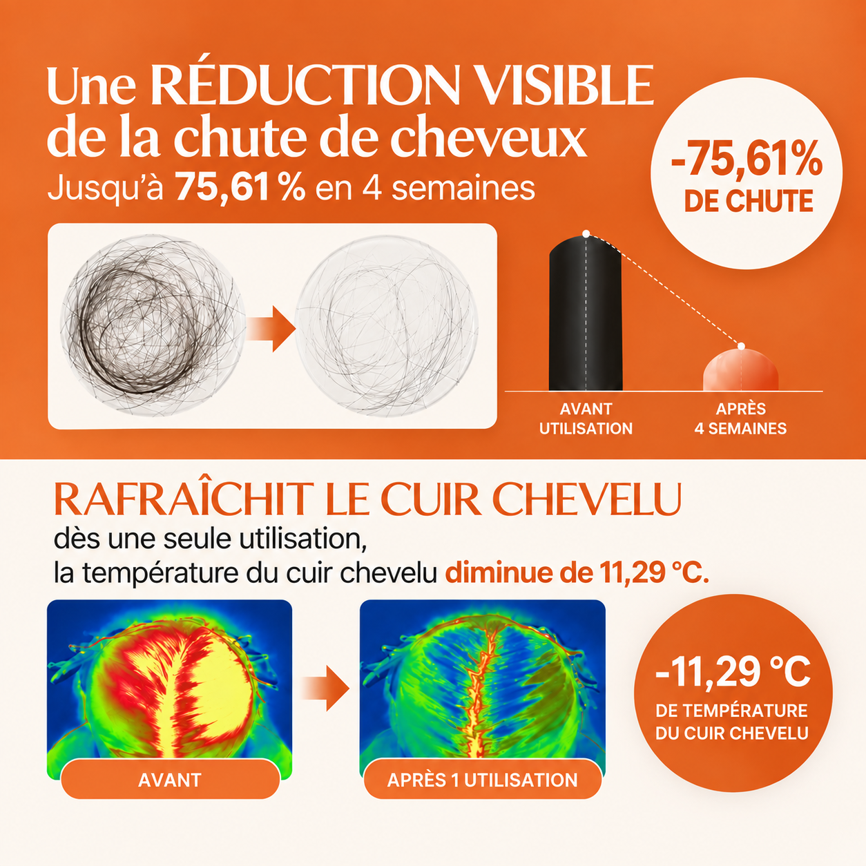 Sérum Cuir Chevelu au Heartleaf